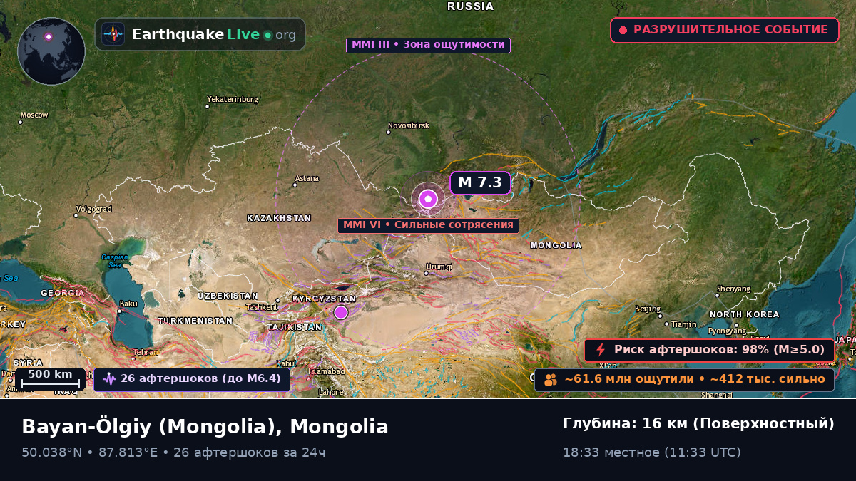 Bayan-Ölgiy, Mongolia
