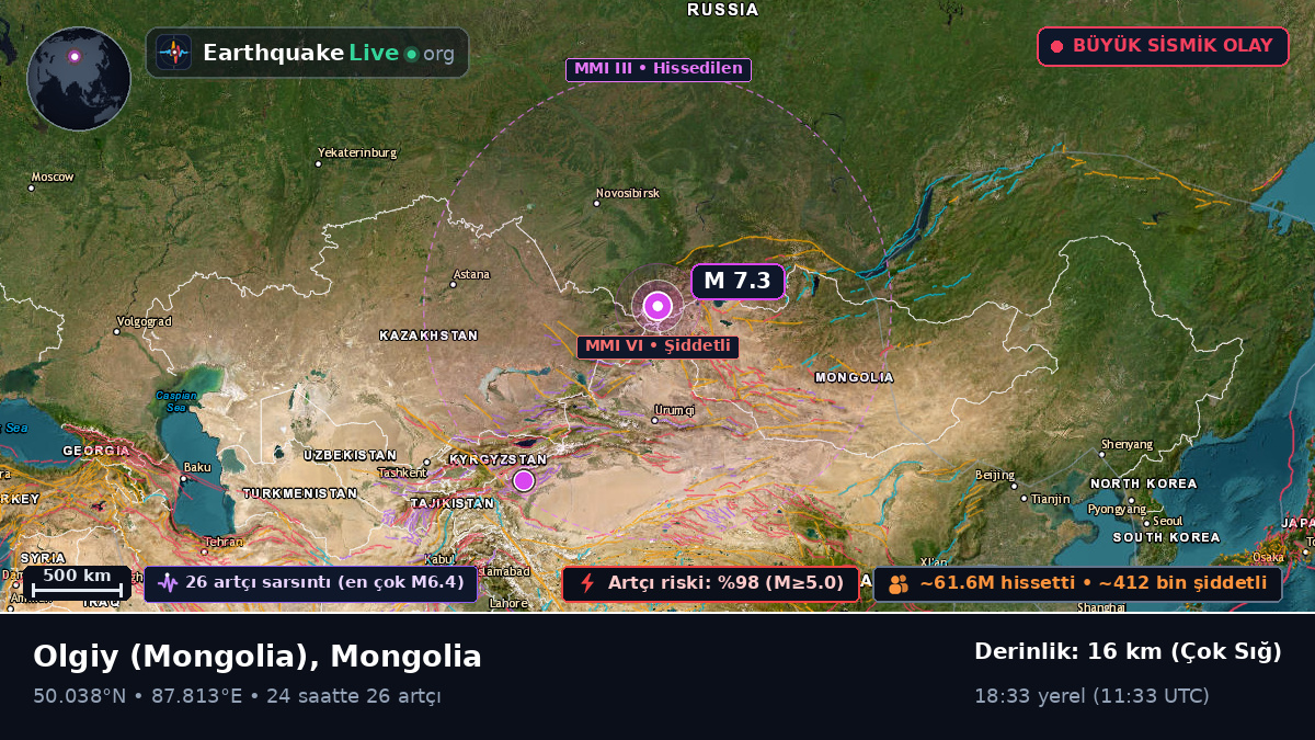 Bayan-Ölgiy, Mongolia