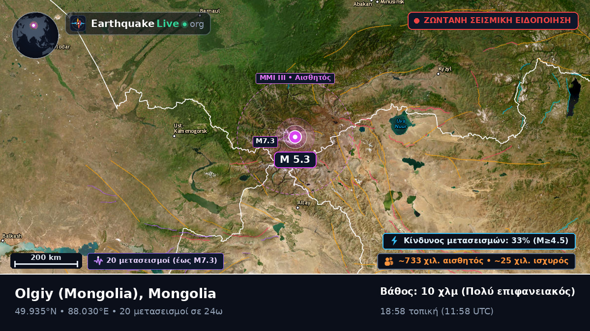 Bayan-Ölgiy, Mongolia