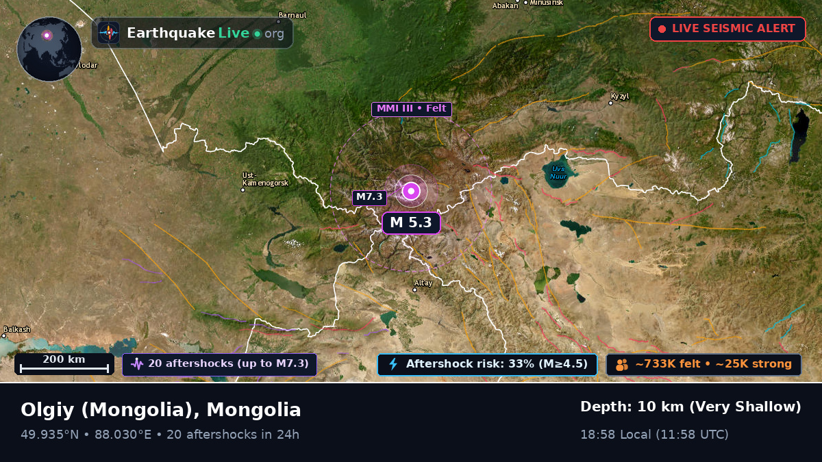 Bayan-Ölgiy, Mongolia