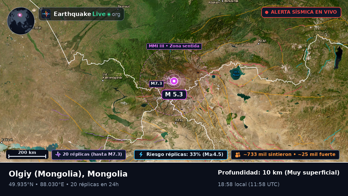 Bayan-Ölgiy, Mongolia