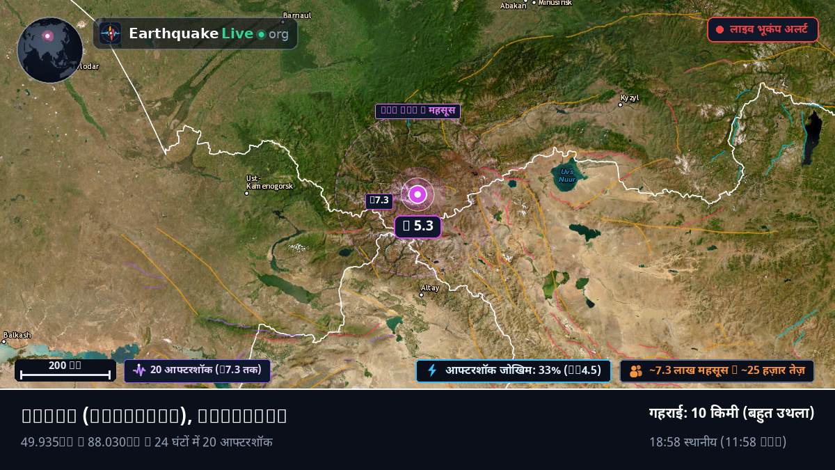 Bayan-Ölgiy, Mongolia