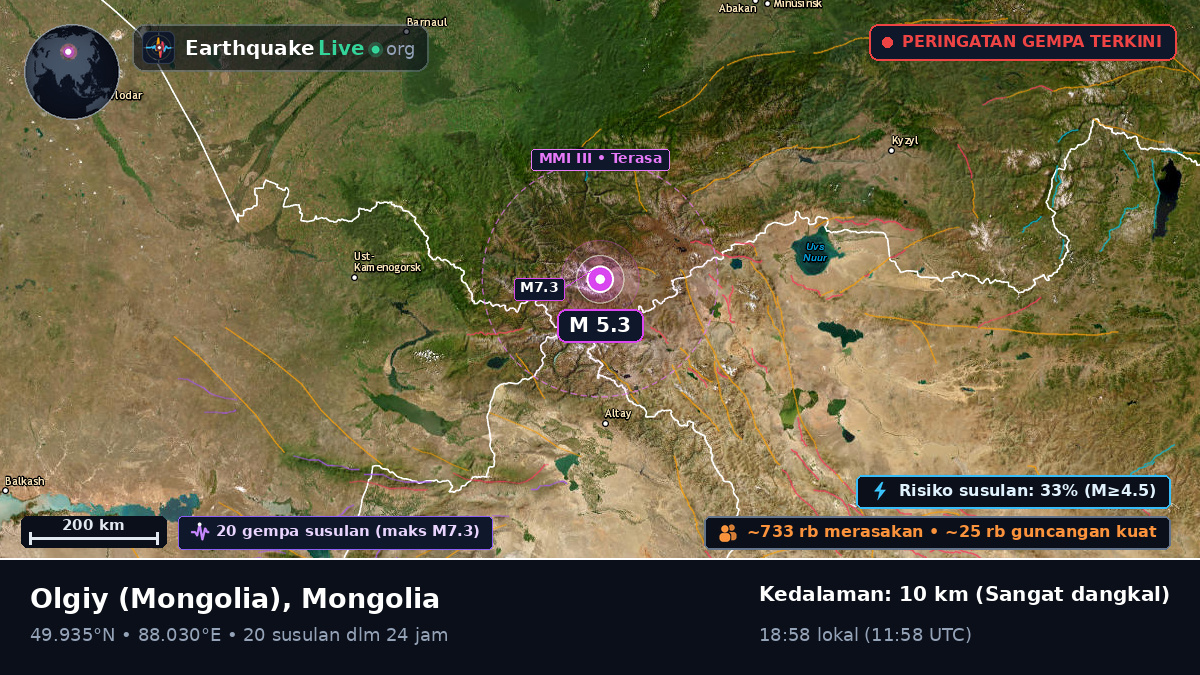 Bayan-Ölgiy, Mongolia