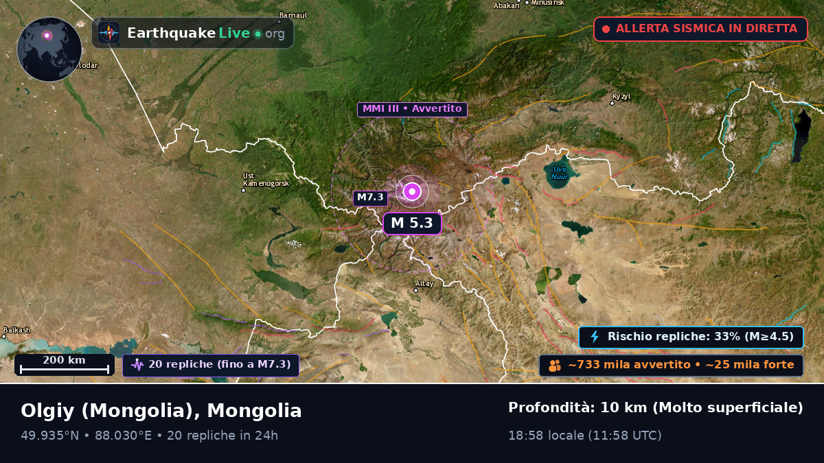 Bayan-Ölgiy, Mongolia