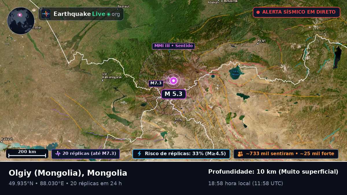 Bayan-Ölgiy, Mongolia