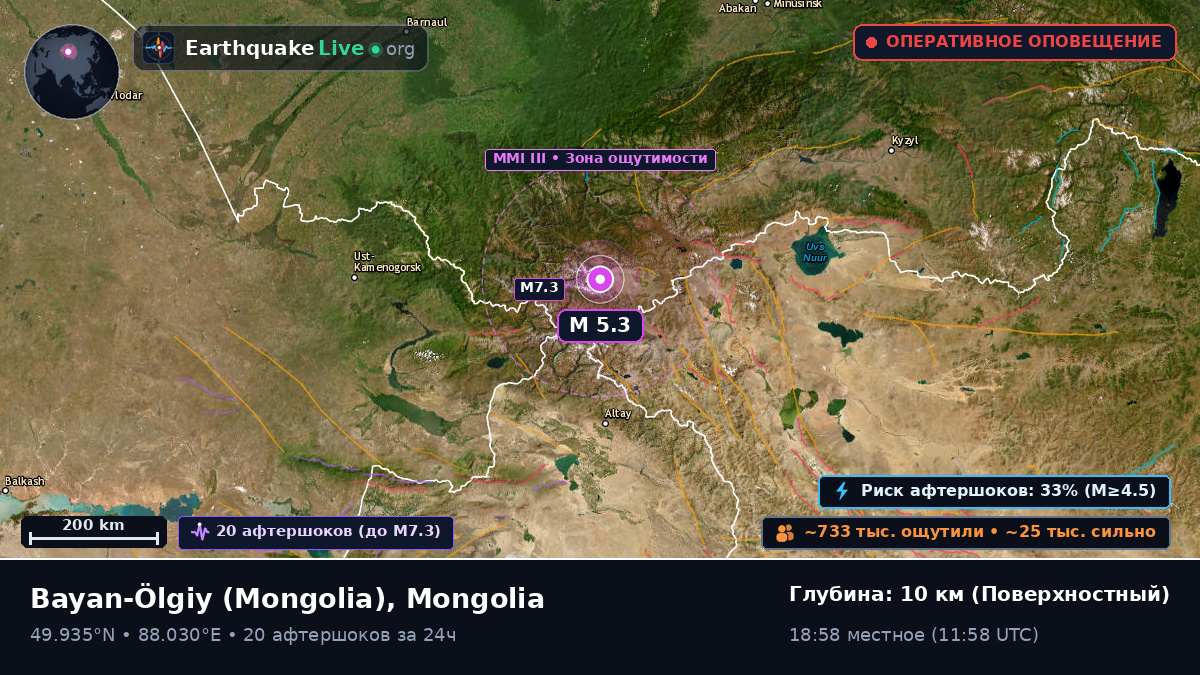 Bayan-Ölgiy, Mongolia
