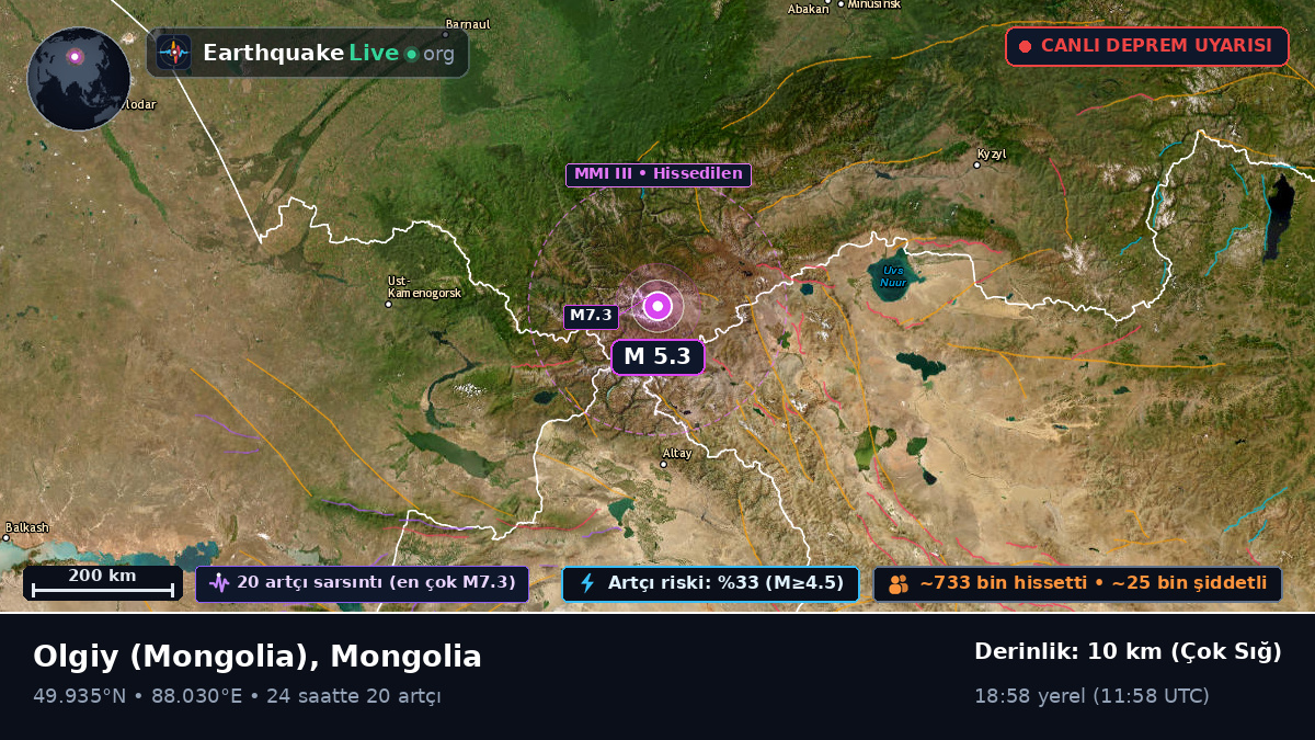 Bayan-Ölgiy, Mongolia