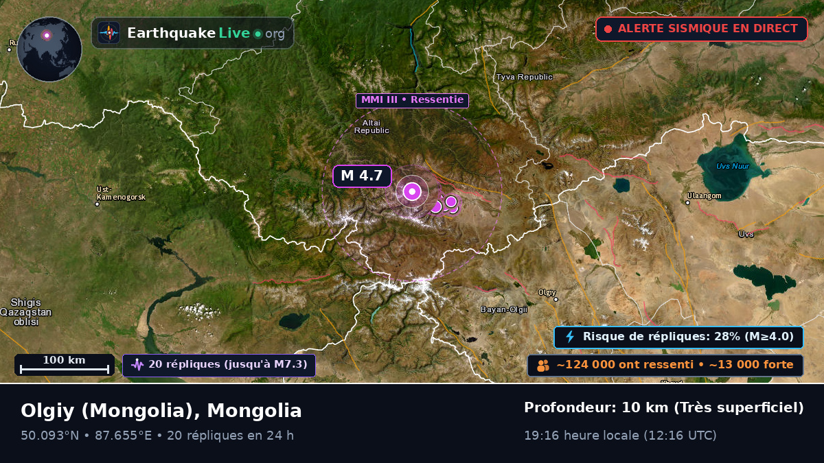 Bayan-Ölgiy, Mongolia