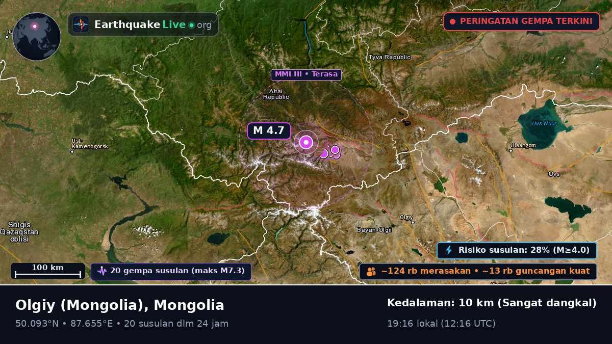 Bayan-Ölgiy, Mongolia