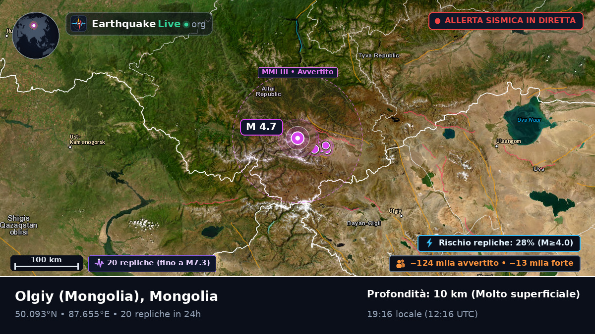 Bayan-Ölgiy, Mongolia