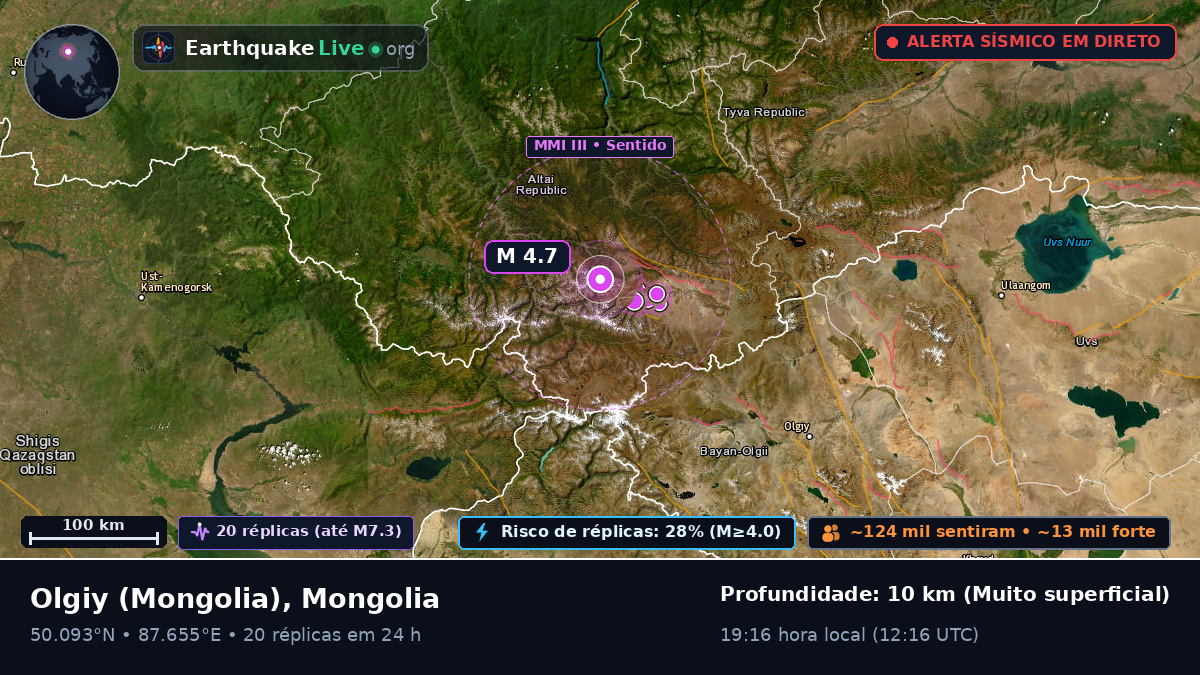 Bayan-Ölgiy, Mongolia