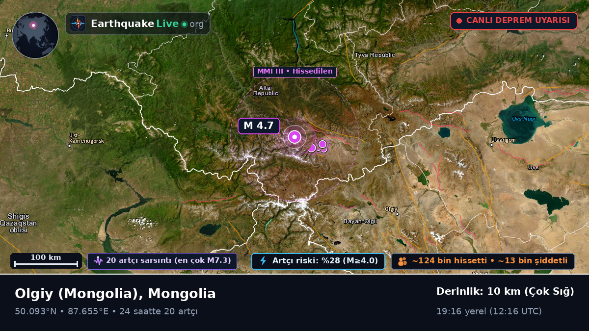 Bayan-Ölgiy, Mongolia