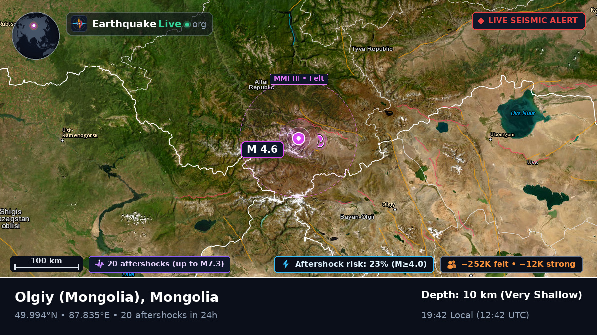 Bayan-Ölgiy, Mongolia