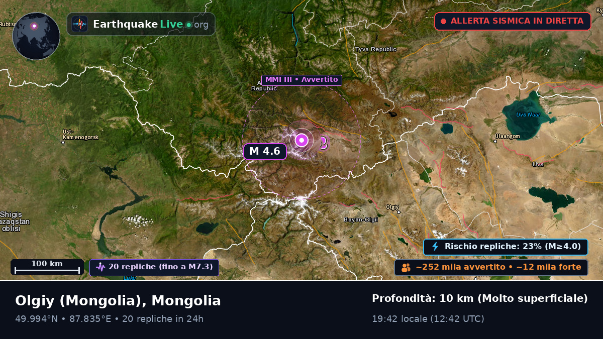Bayan-Ölgiy, Mongolia