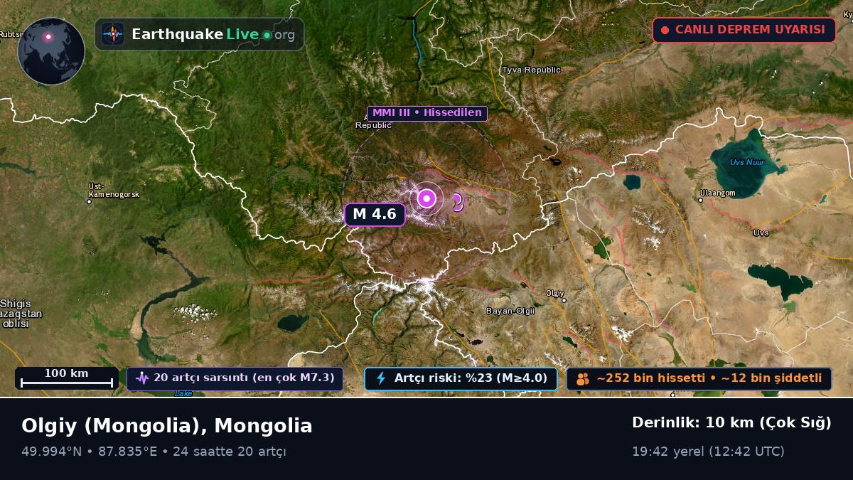 Bayan-Ölgiy, Mongolia