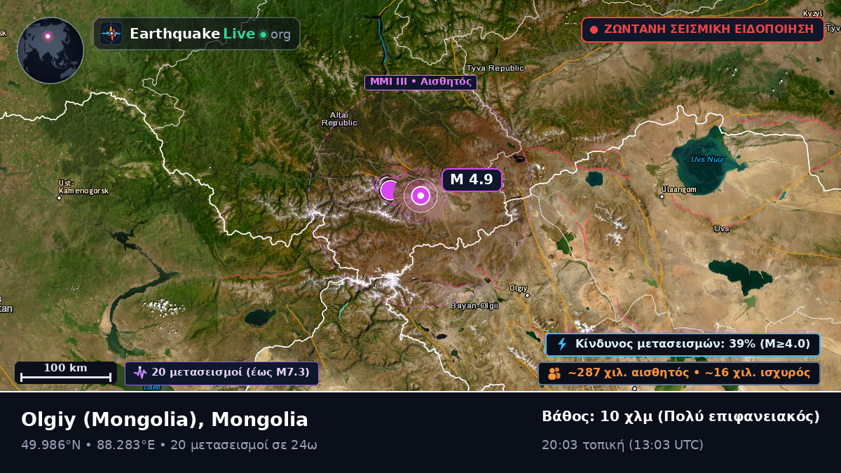 Bayan-Ölgiy, Mongolia
