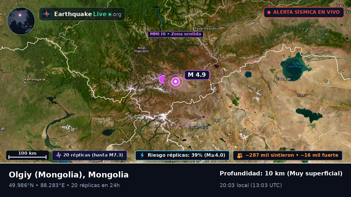 Bayan-Ölgiy, Mongolia