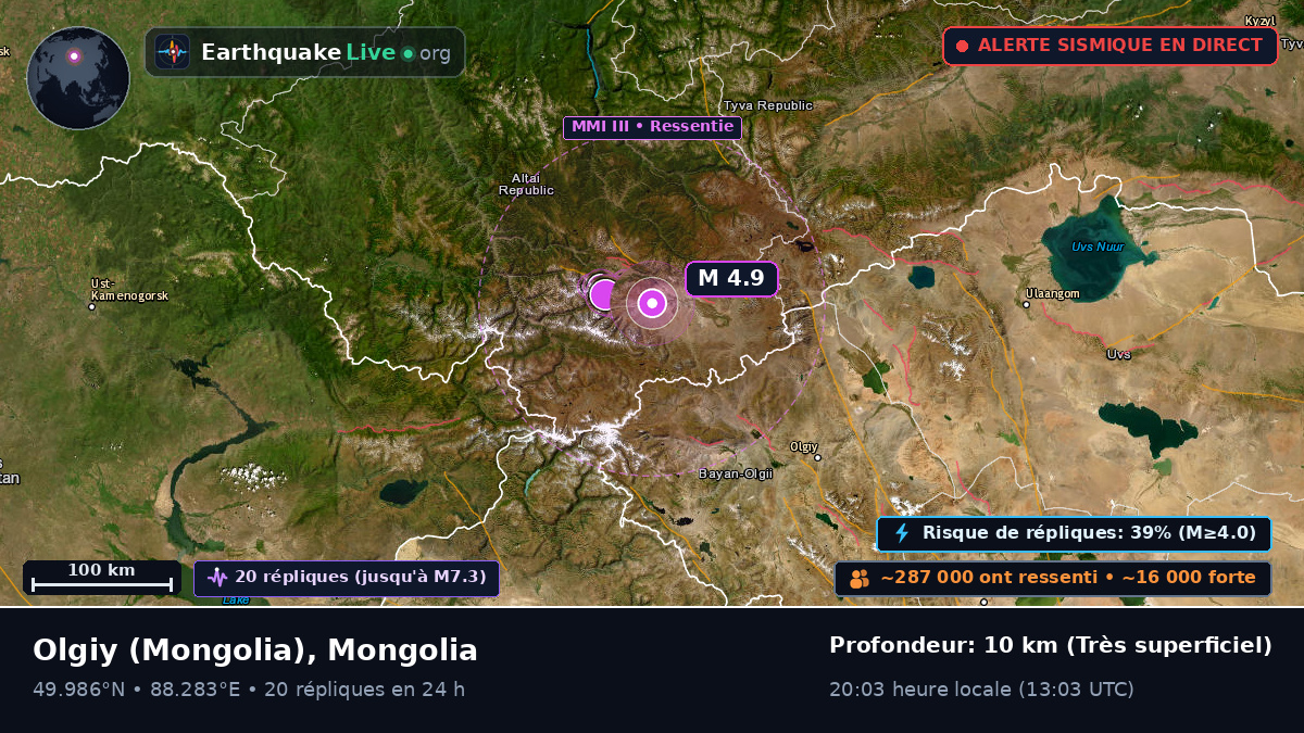 Bayan-Ölgiy, Mongolia