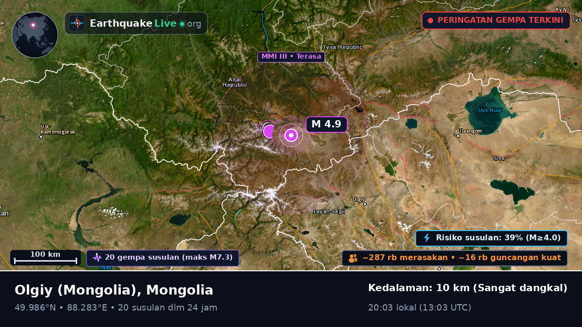 Bayan-Ölgiy, Mongolia