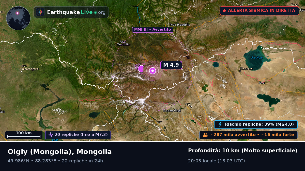 Bayan-Ölgiy, Mongolia