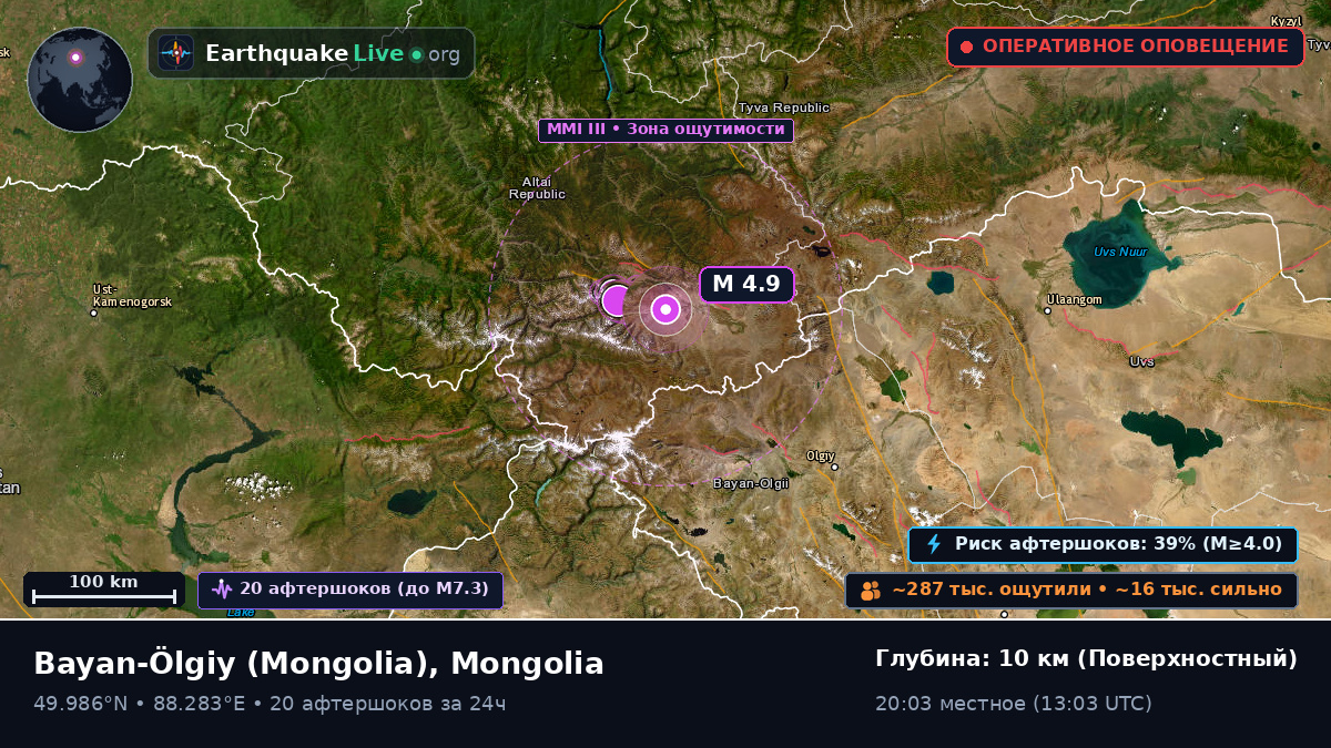 Bayan-Ölgiy, Mongolia