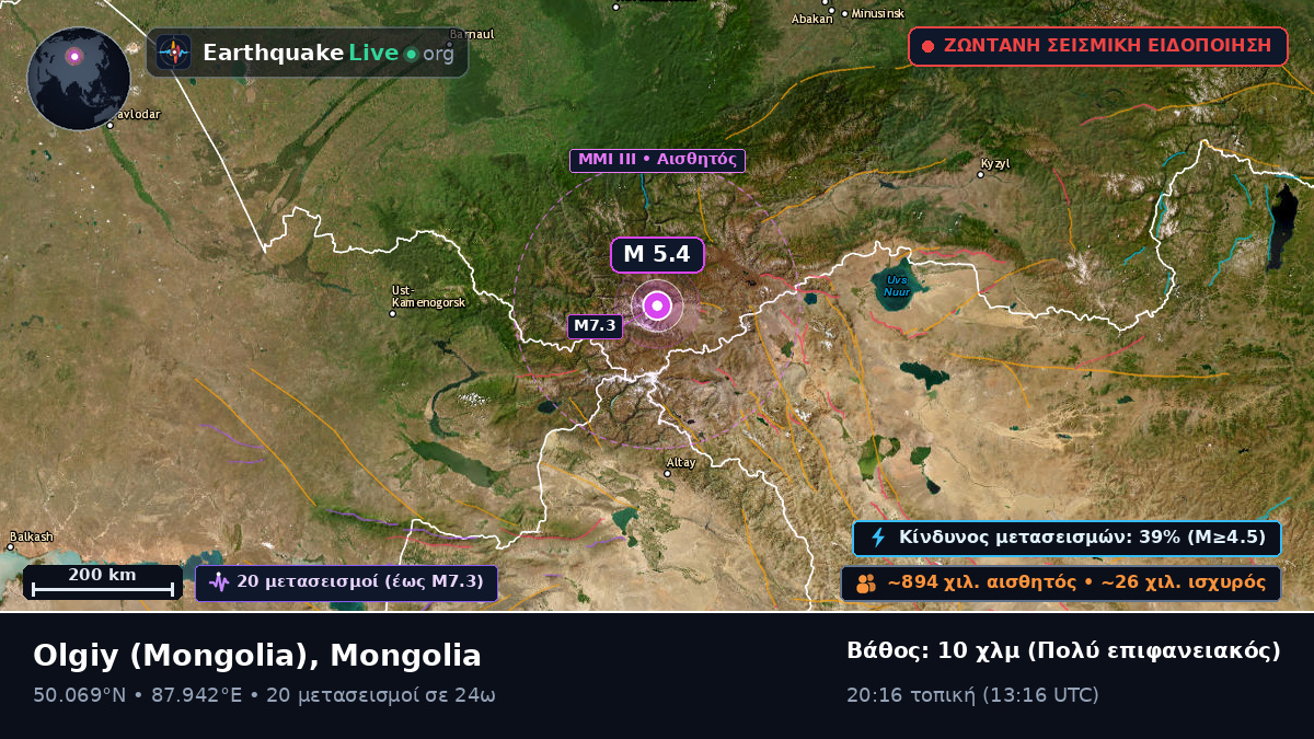 Bayan-Ölgiy, Mongolia