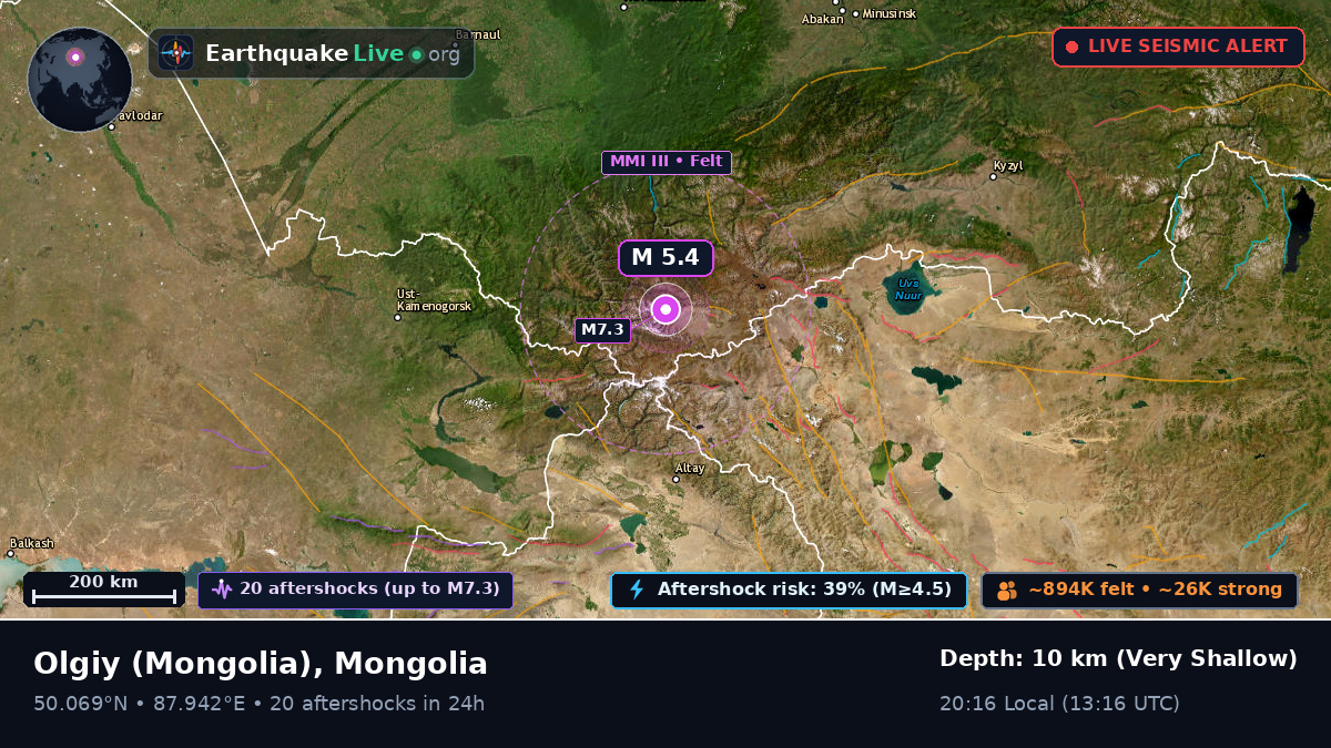 Bayan-Ölgiy, Mongolia