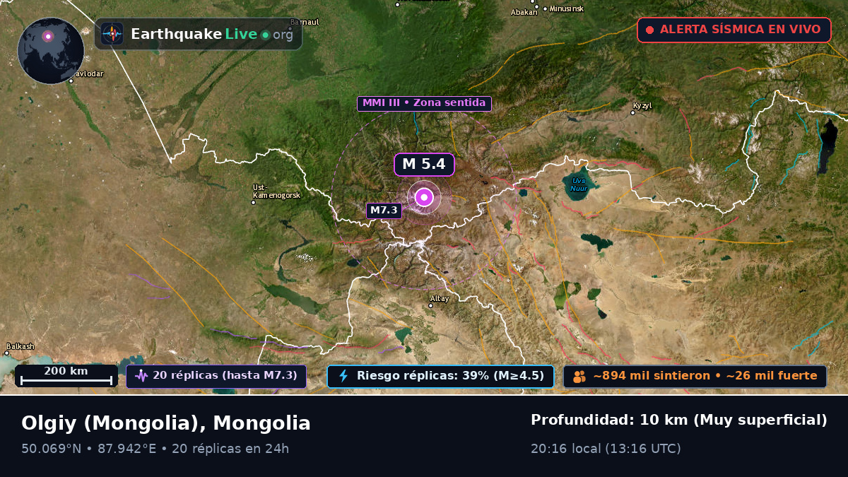 Bayan-Ölgiy, Mongolia