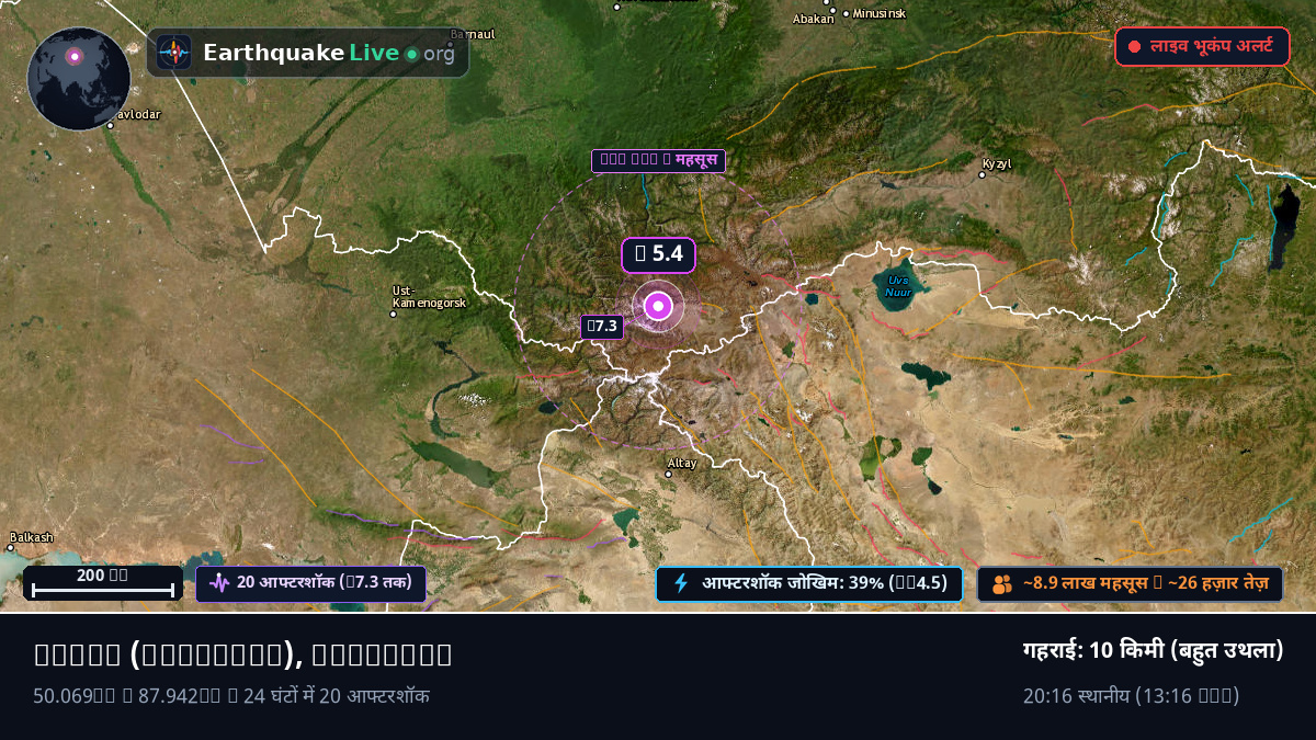 Bayan-Ölgiy, Mongolia