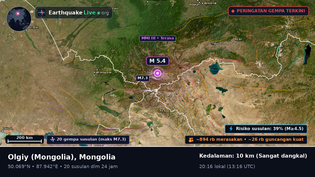 Bayan-Ölgiy, Mongolia