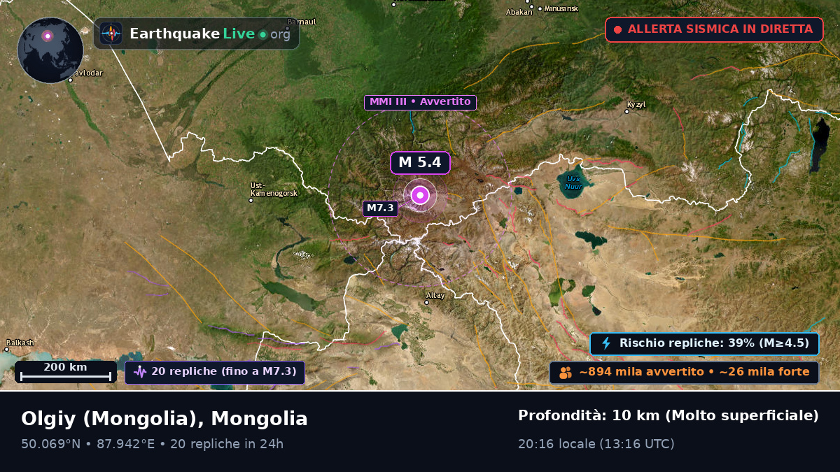 Bayan-Ölgiy, Mongolia