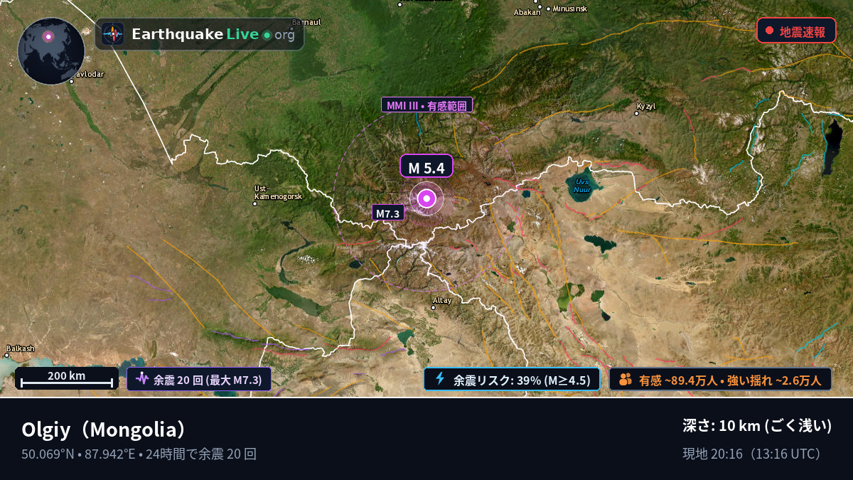 Bayan-Ölgiy, Mongolia