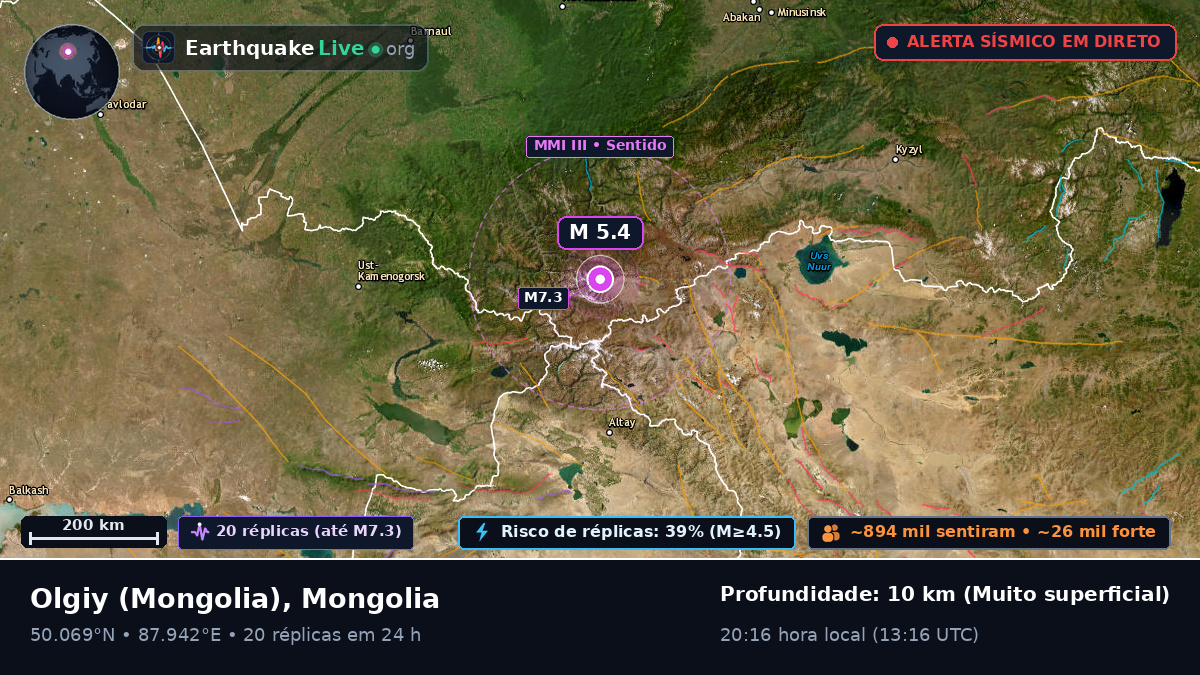 Bayan-Ölgiy, Mongolia