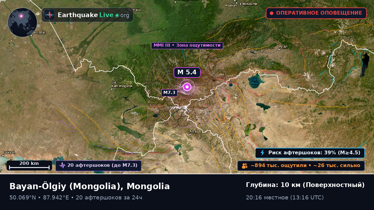 Bayan-Ölgiy, Mongolia