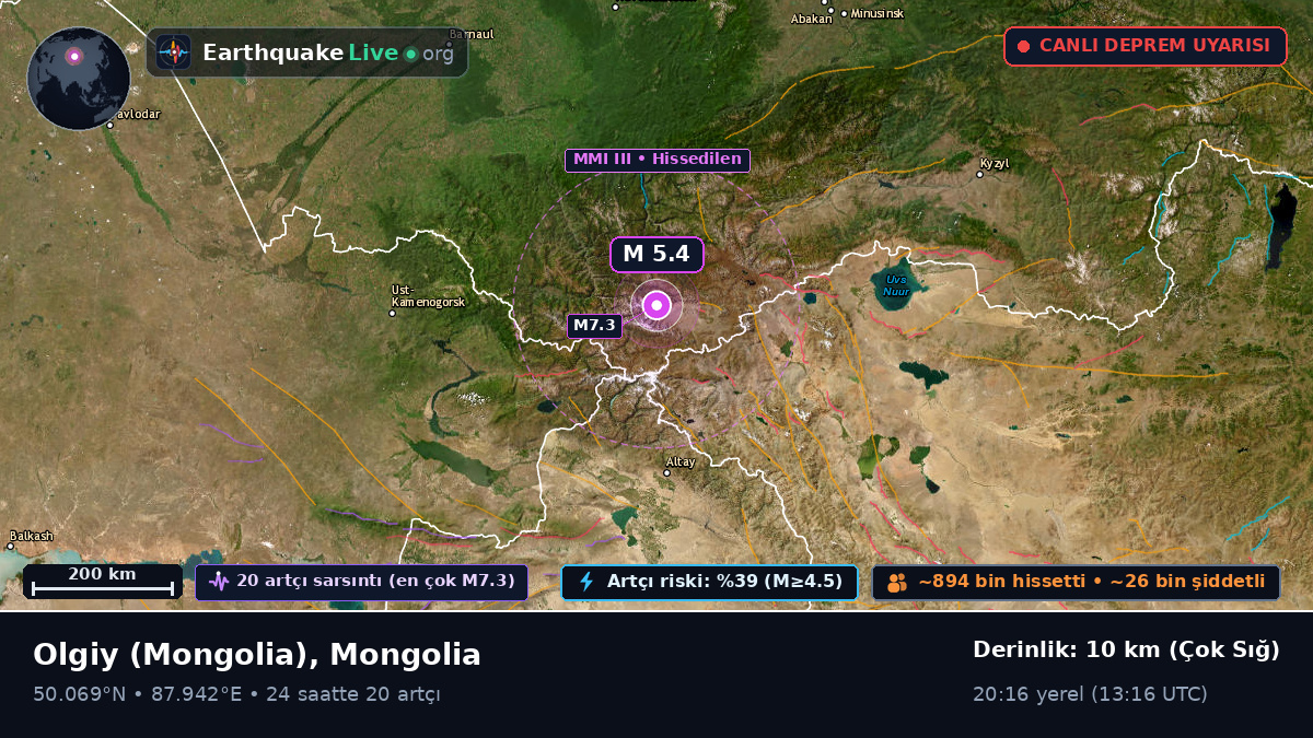 Bayan-Ölgiy, Mongolia