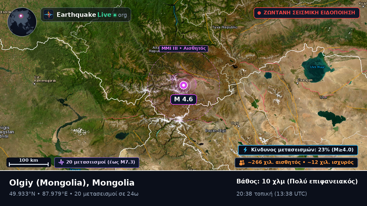 Bayan-Ölgiy, Mongolia
