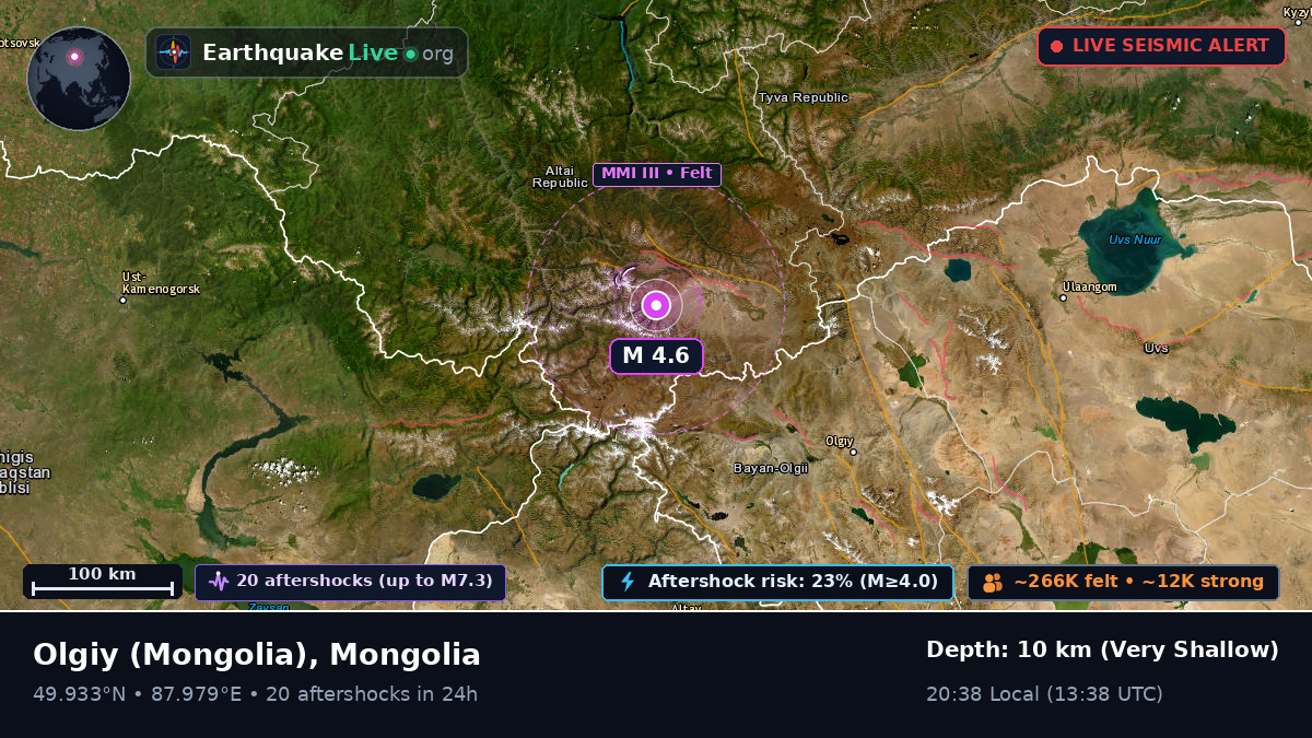 Bayan-Ölgiy, Mongolia