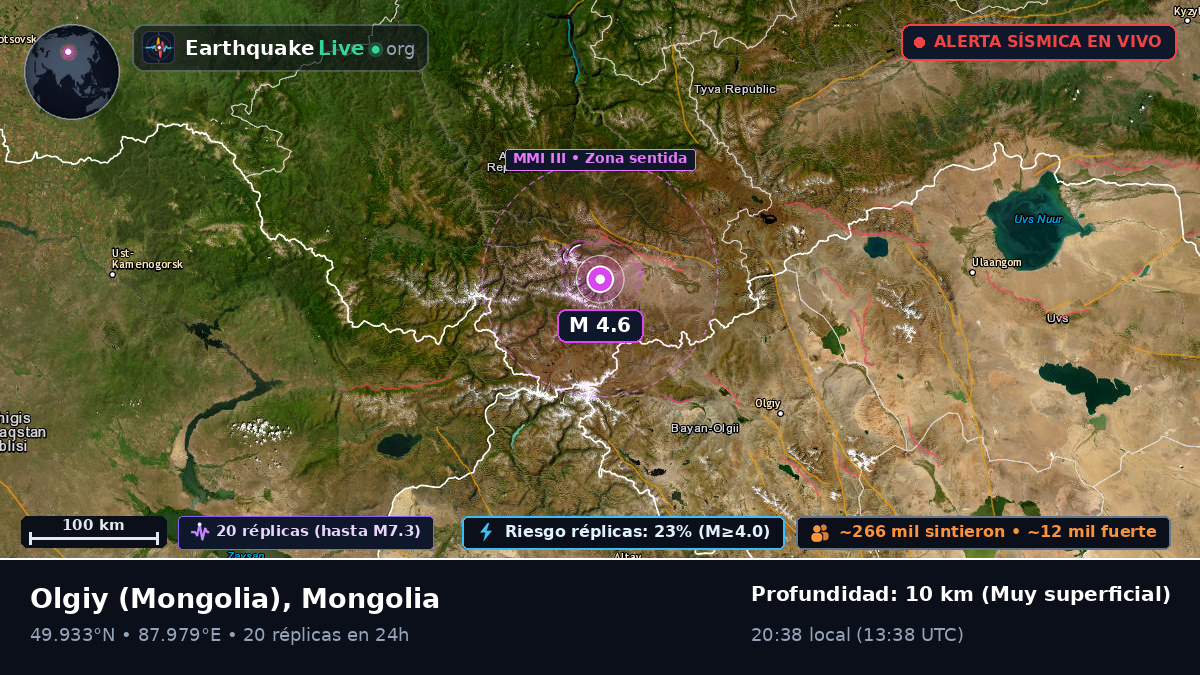 Bayan-Ölgiy, Mongolia