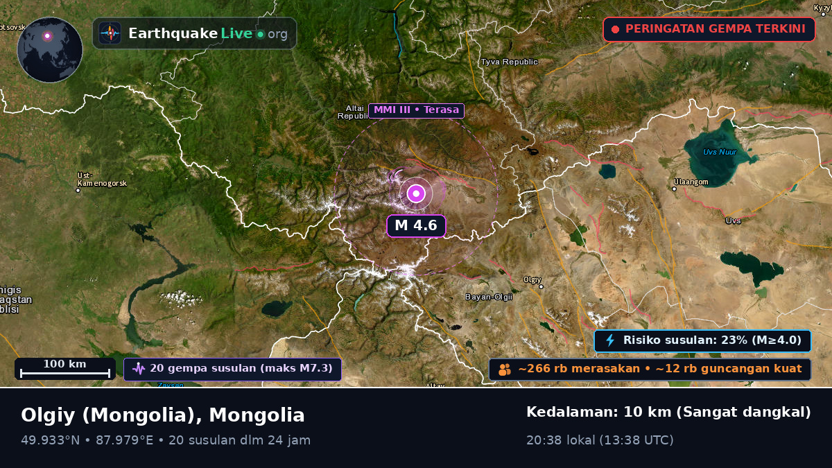 Bayan-Ölgiy, Mongolia