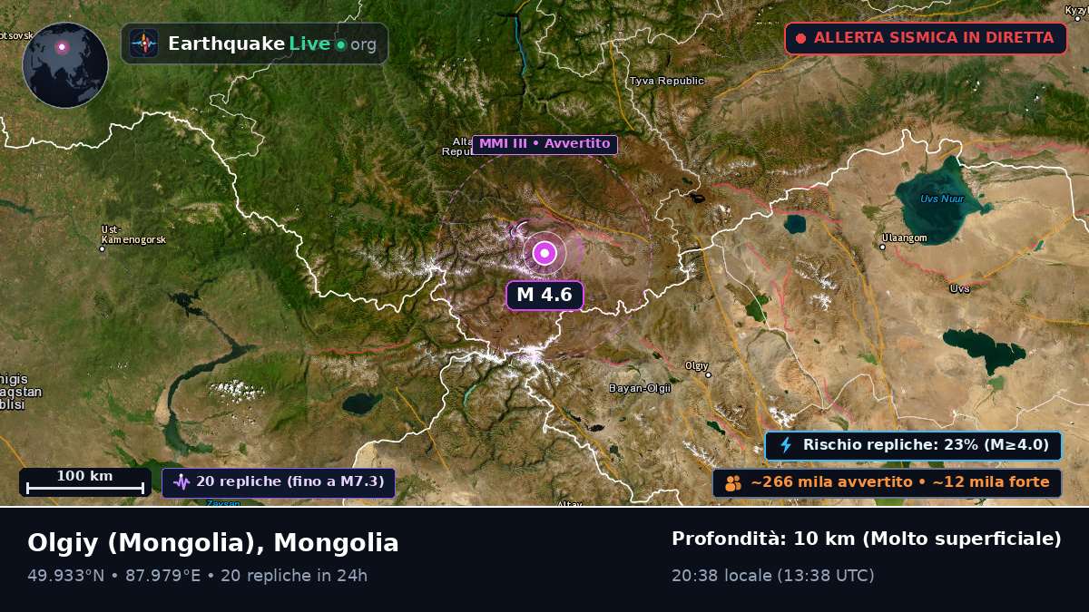 Bayan-Ölgiy, Mongolia