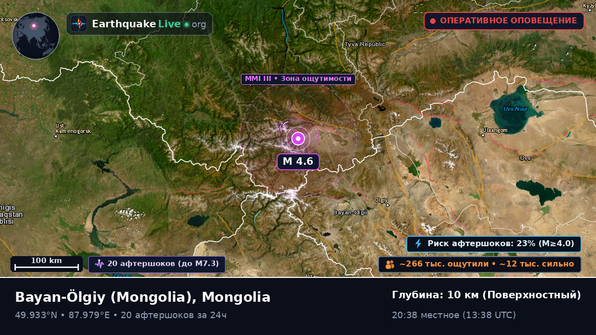 Bayan-Ölgiy, Mongolia