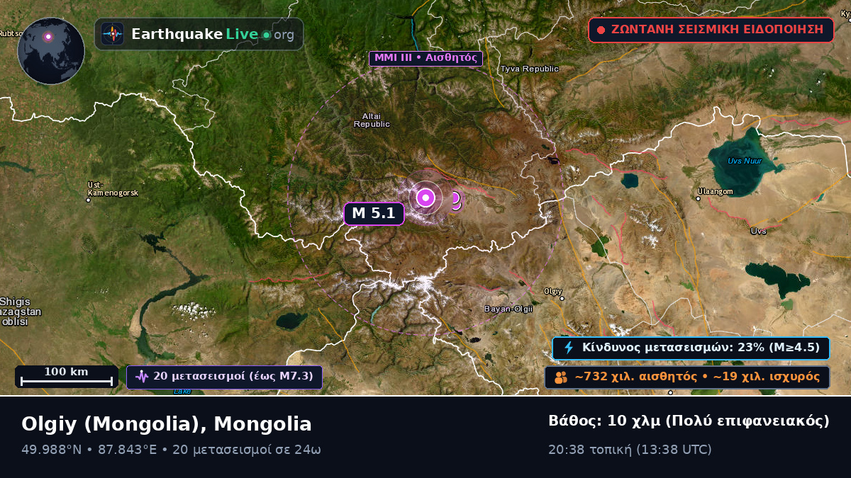Bayan-Ölgiy, Mongolia