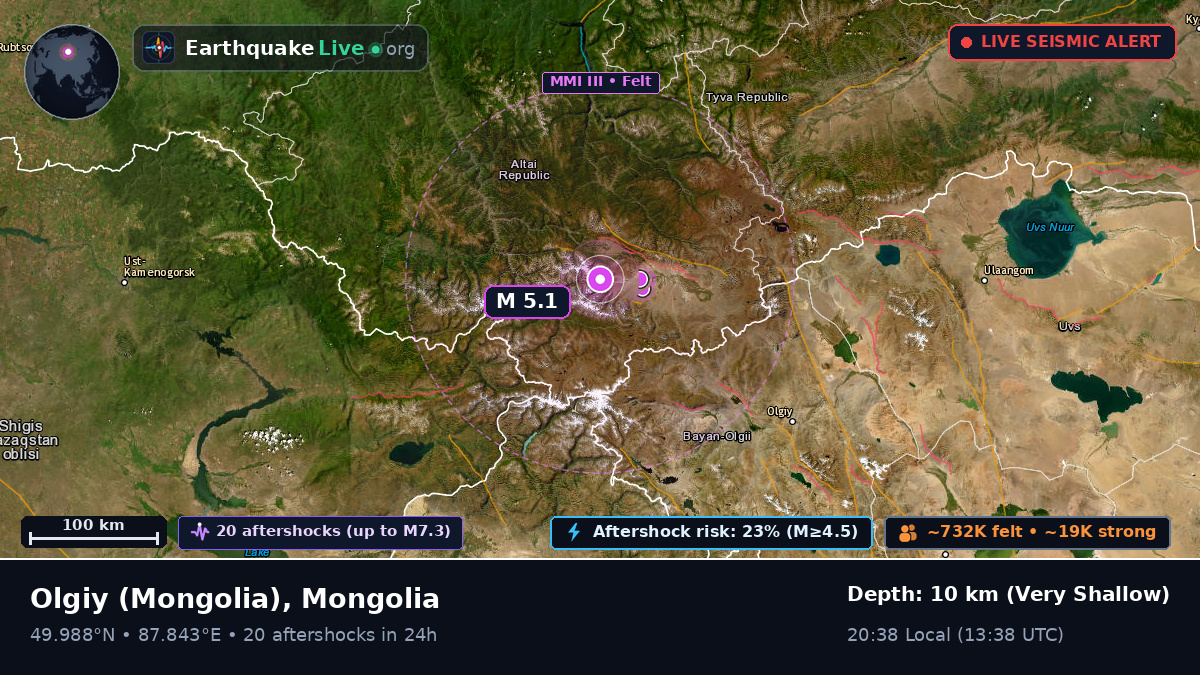 Bayan-Ölgiy, Mongolia