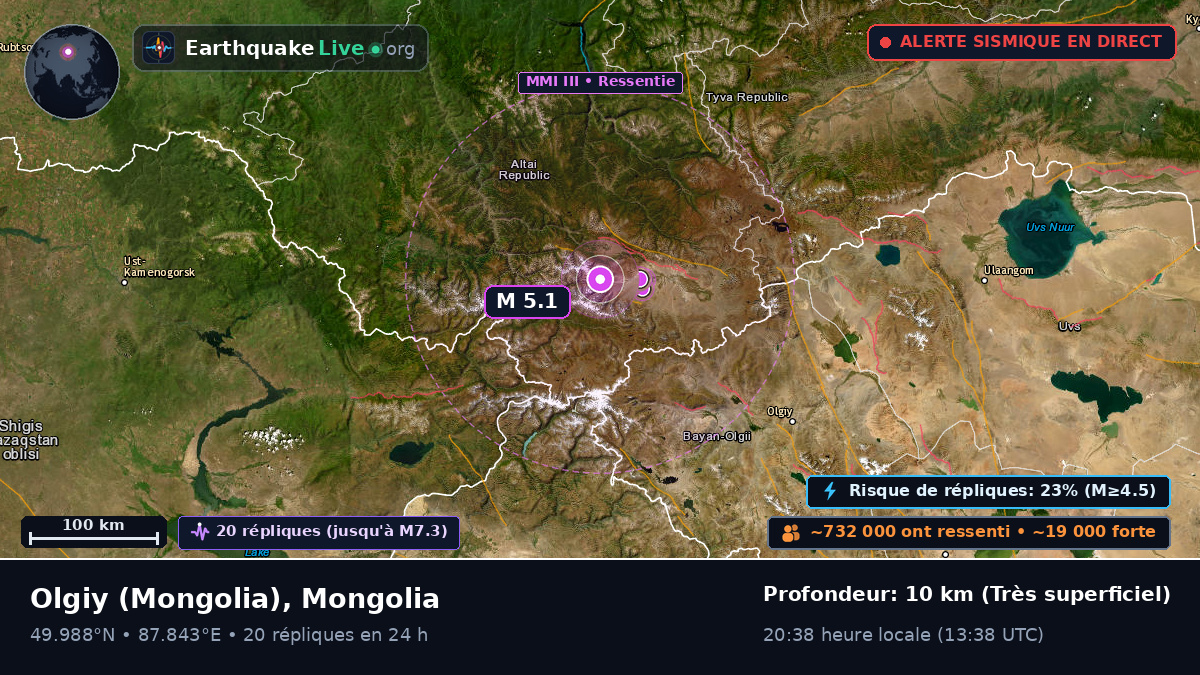 Bayan-Ölgiy, Mongolia