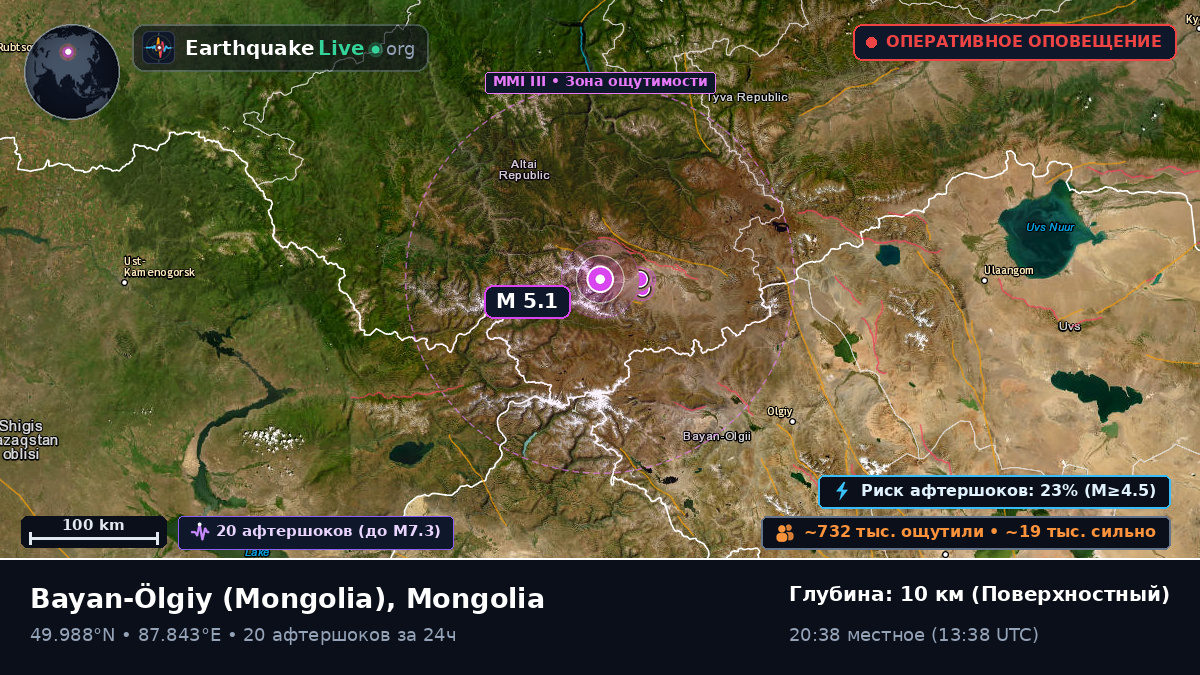 Bayan-Ölgiy, Mongolia