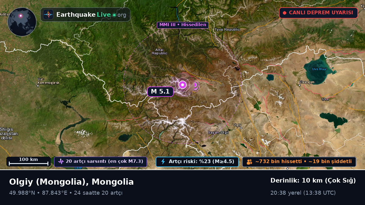 Bayan-Ölgiy, Mongolia