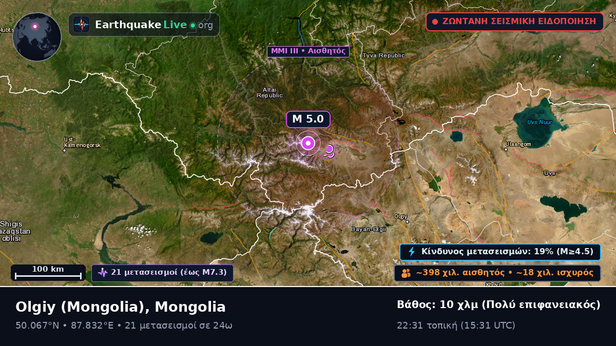 Bayan-Ölgiy, Mongolia