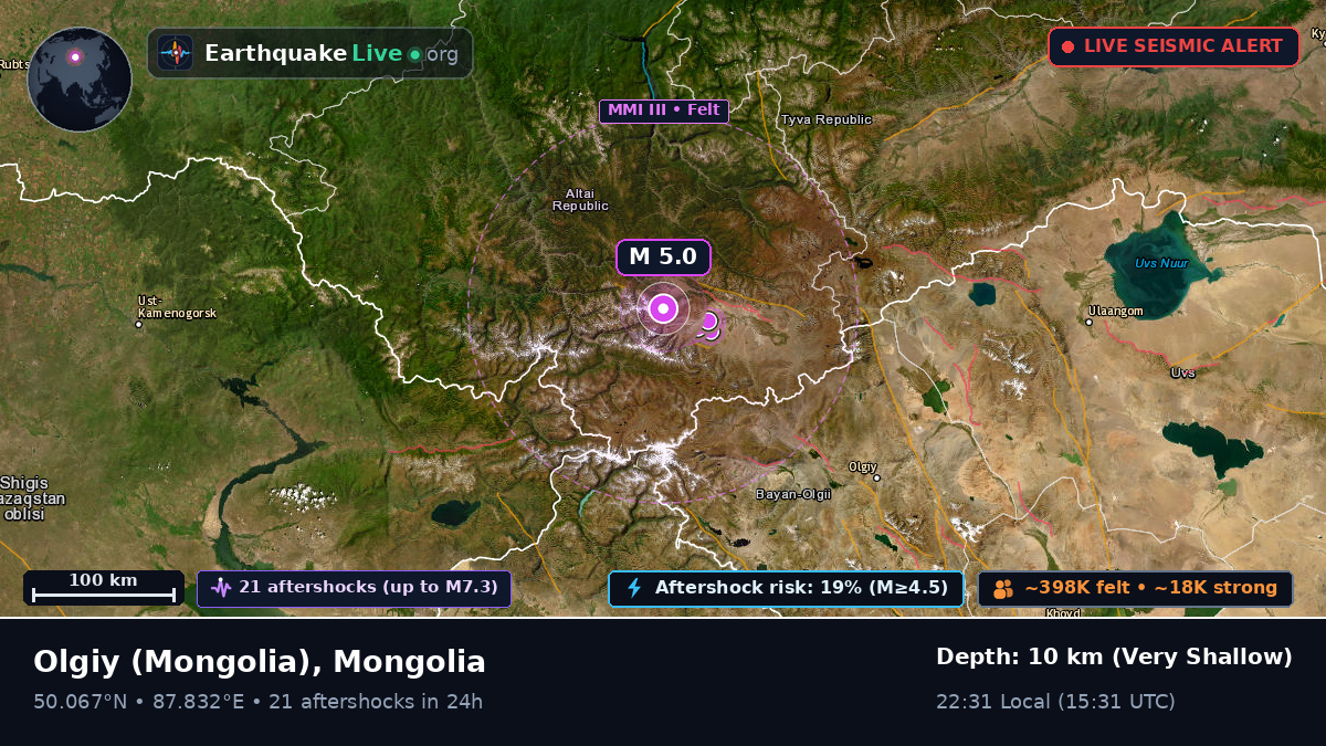 Bayan-Ölgiy, Mongolia