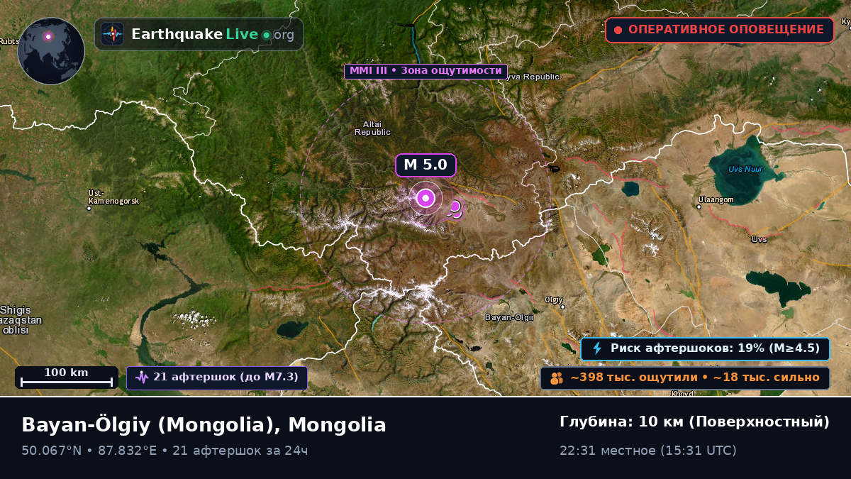 Bayan-Ölgiy, Mongolia