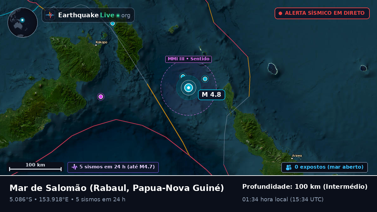 Mar de Salomão (Papua-Nova Guiné)